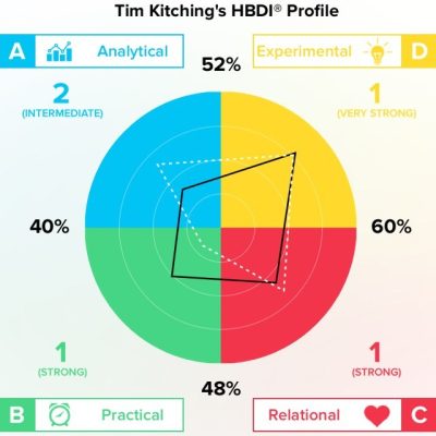 TMK-HBDI_Profile